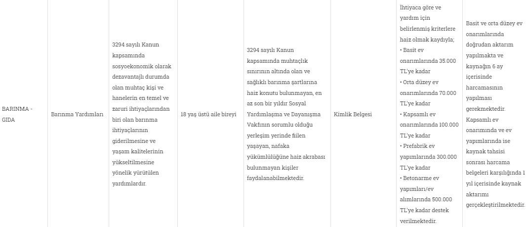 Devletten ev yapacaklara müjde! Geri ödemesiz 300 bin lira. Şartlar belli oldu - Resim: 10